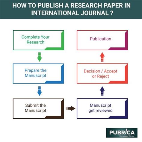 This is to request the publication of the following  .
